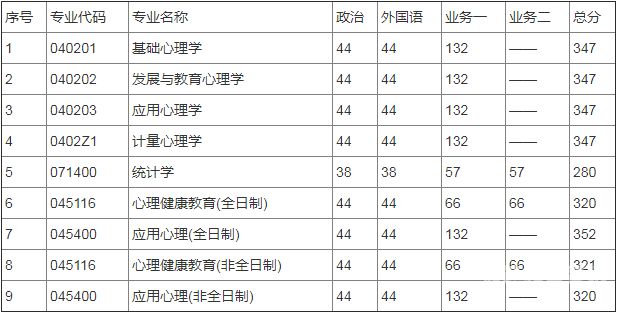 考研应用心理学有什么用（考研应用心理学就业前景）