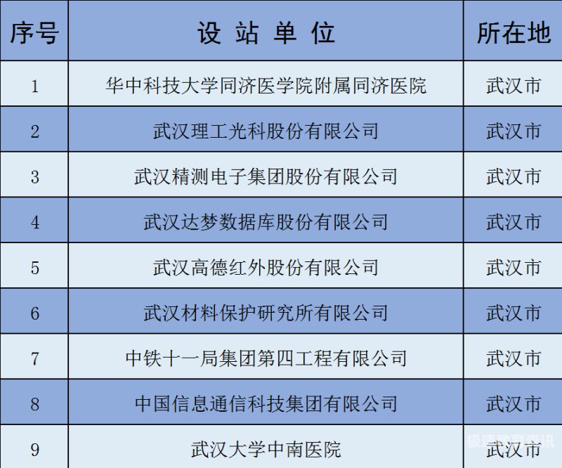 四川博士后人数比例（四川省博士后工作站）