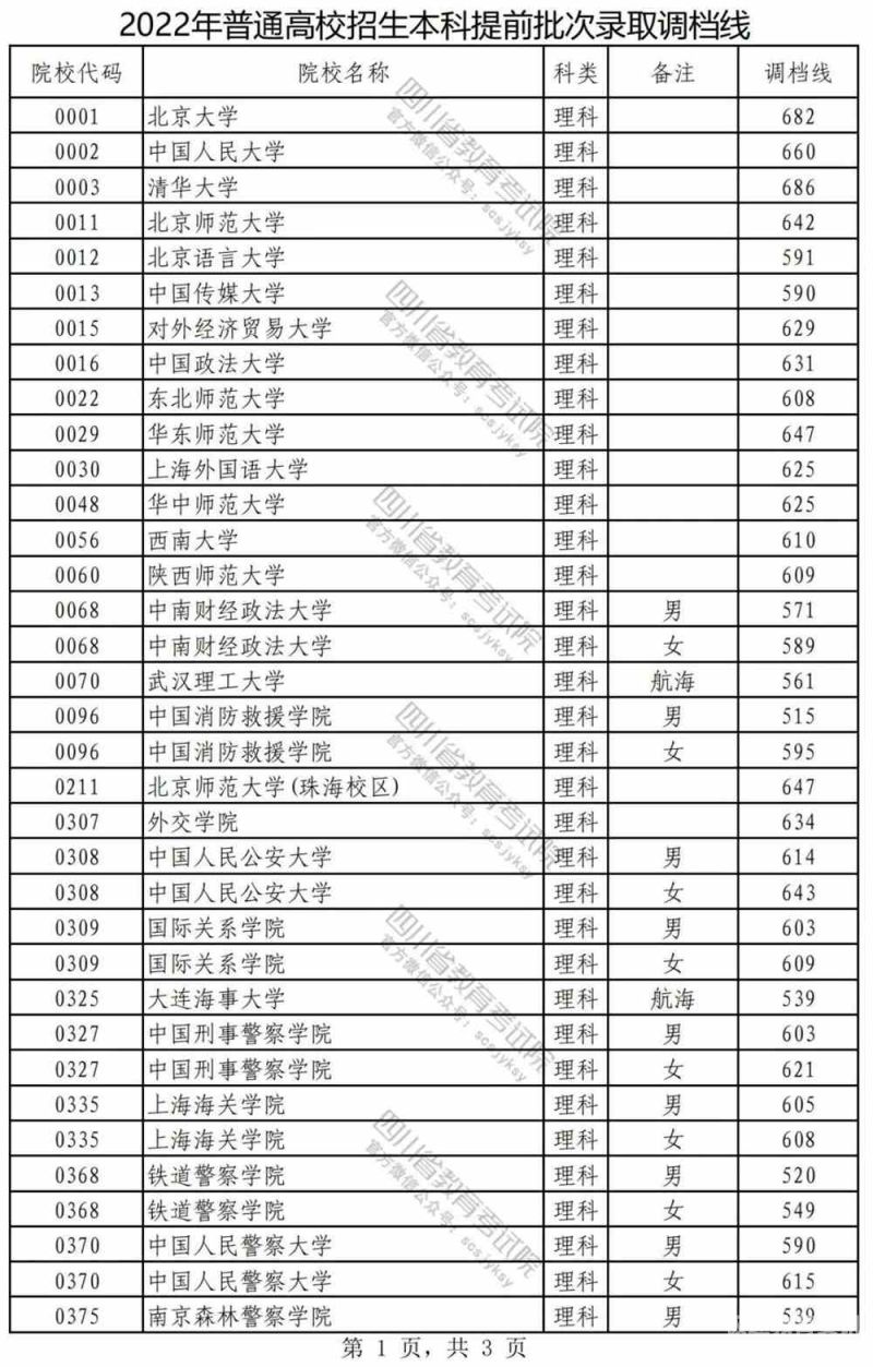 2023潮南中学分数线（2023潮南中学分数线是多少）