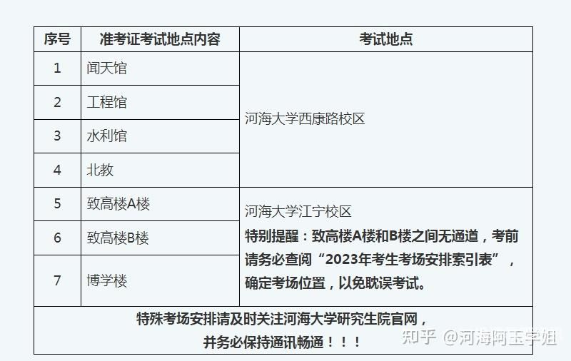 在户籍地考研需要什么材料（在户籍所在地考研有不好之处吗）