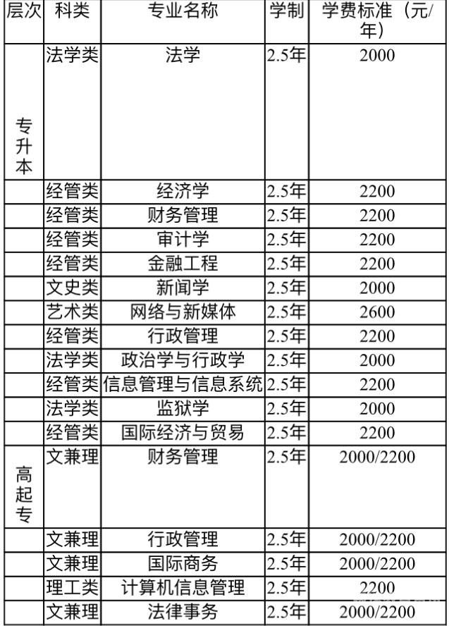 山东政法学院专业（山东政法学院专业推荐）