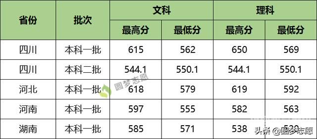 大专分数线2019湖南（大专分数线2019湖南分数线）