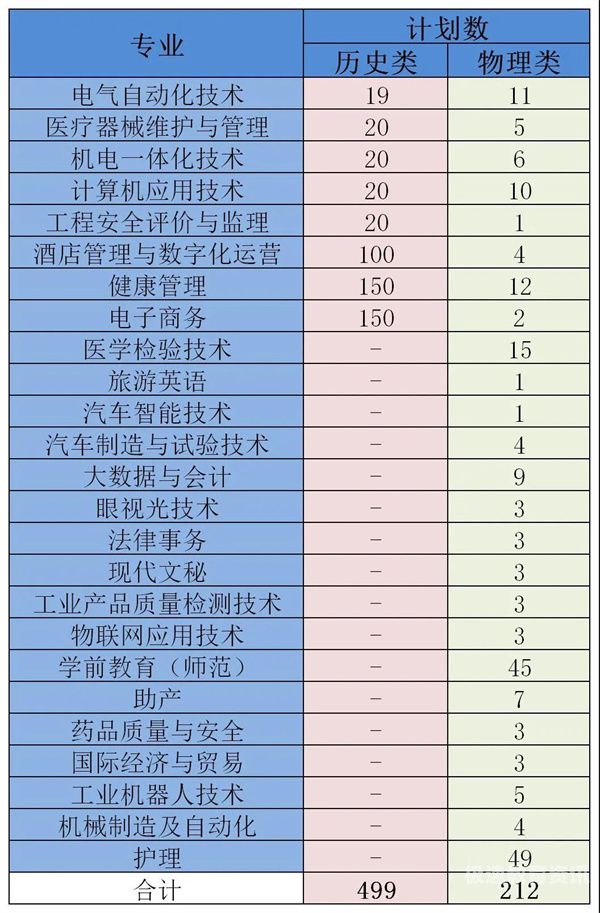 广州大专院校招生简章（广州大专招生简章2021）