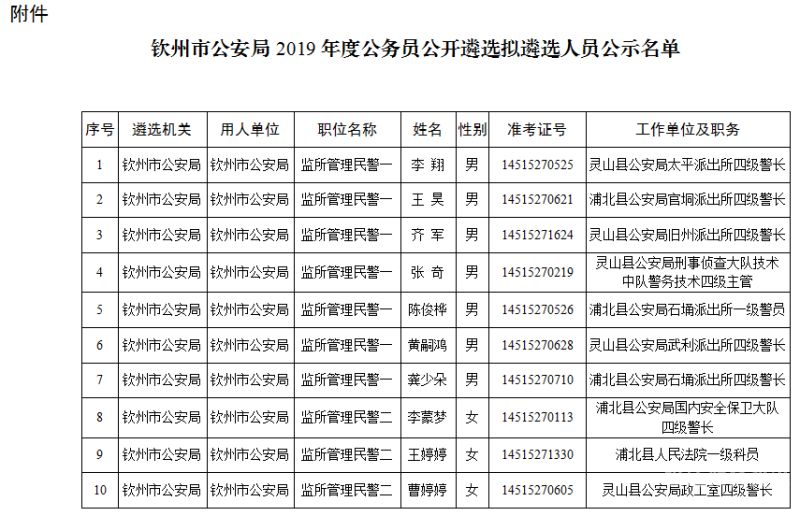 钦州公务员工资有多少（钦州市市政大大公务员工资多少）