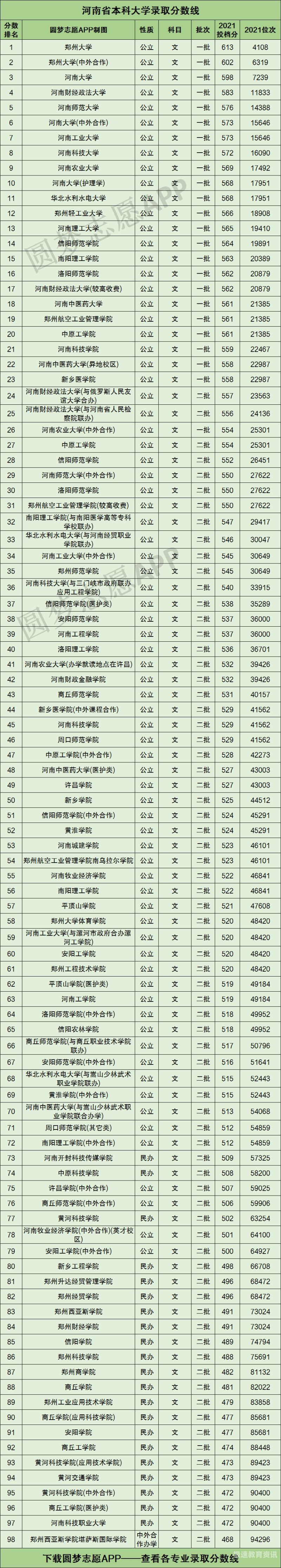 中国的大学录取分数线（中国的大学录取分数线2023年是多少）