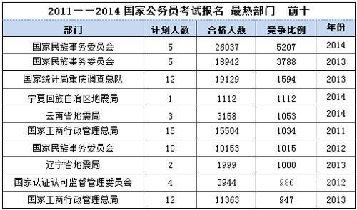 公务员考试总分是多少（公务员考试总分是多少分）