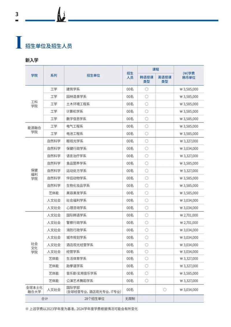 京畿大学心理学硕士申请（韩国京畿大学招生简章）