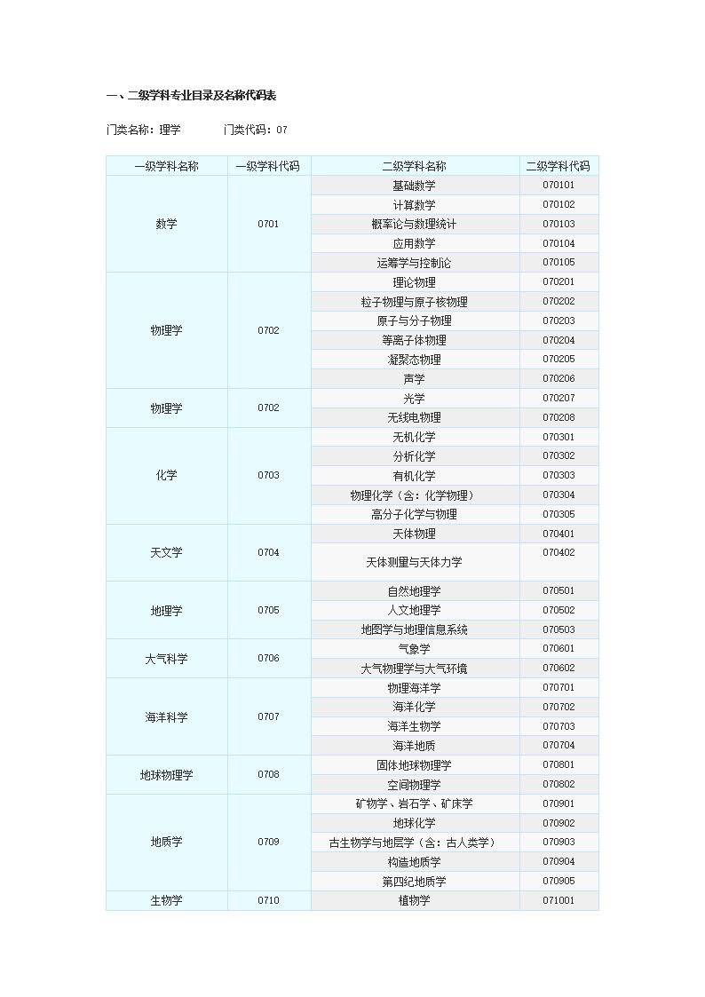 按一级学科招生什么（按一级学科招生和按二级学科招生有什么区别）