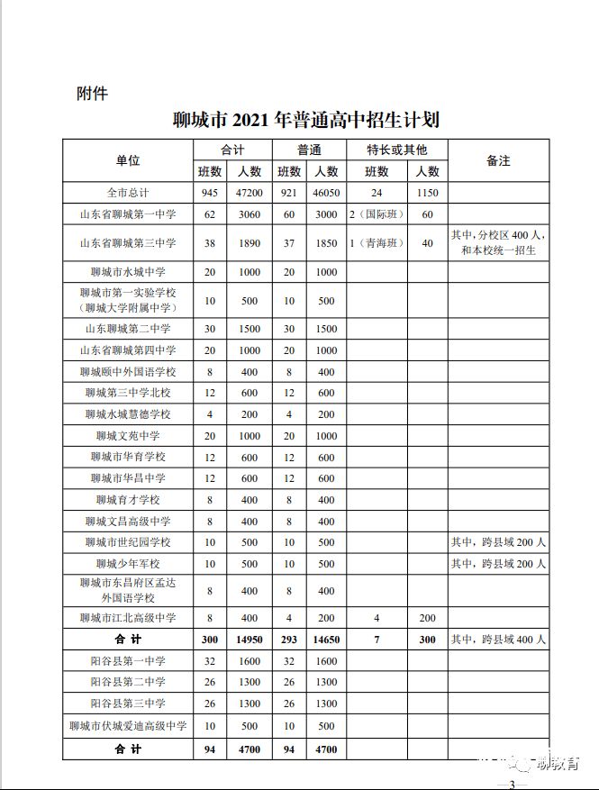 丽水中考完什么时间出分数（丽水中考完什么时间出分数啊）