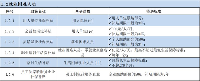 租房购房补贴（租房补贴申请条件）