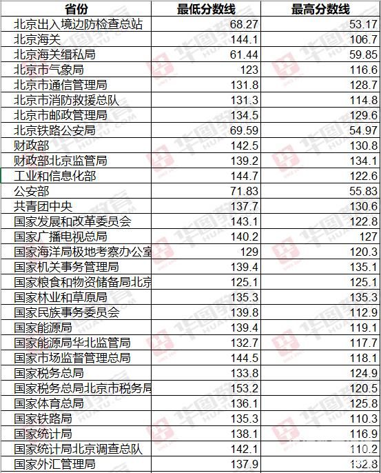 税务公务员执法考试多少号（税务公务员执法考试多少号考试）