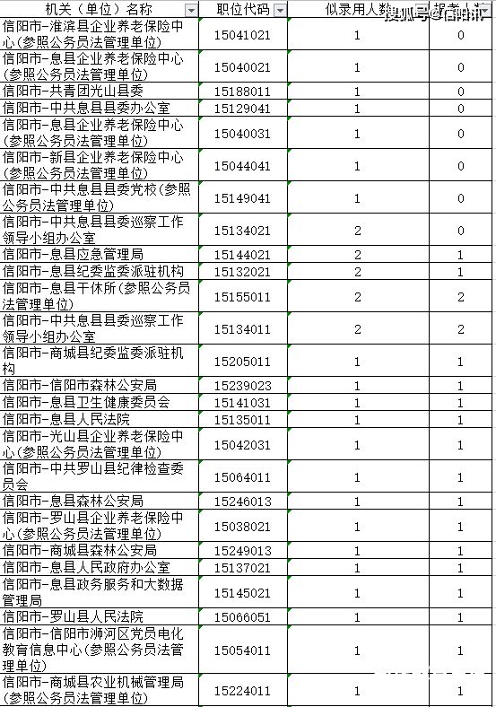 河南公务员待遇怎么样（2020年河南公务员待遇）