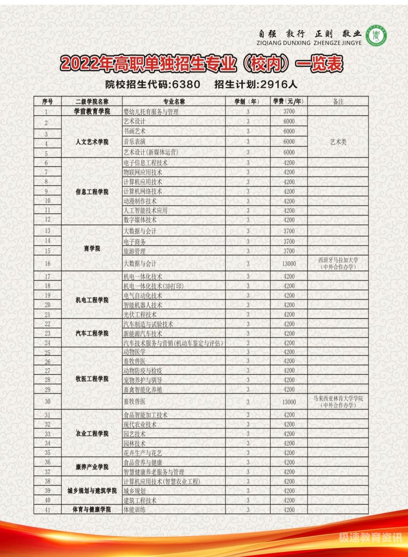 南阳职业学院都是什么专业（南阳职业技术学院有哪些专业）