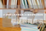 辅助人员考试资料（辅助人员考试资料是什么）