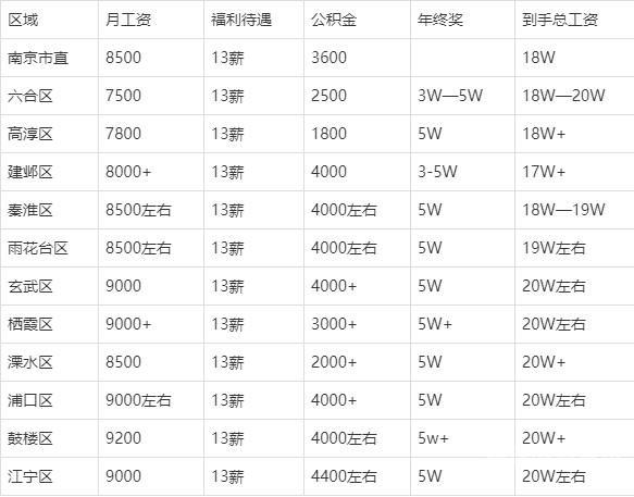 公务员福利待遇怎么样（公务员节假日福利待遇有哪些）