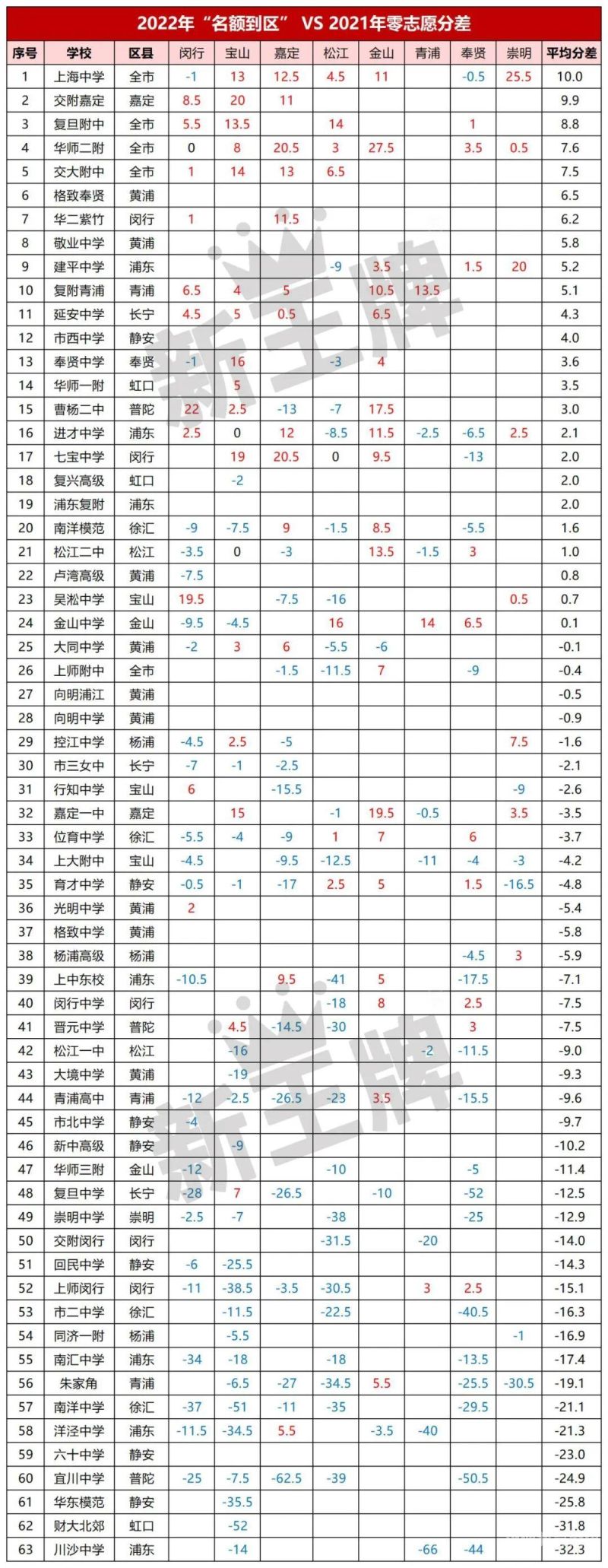 东莞中考六百分是个啥水平（东莞中考680分可以进什么学校）