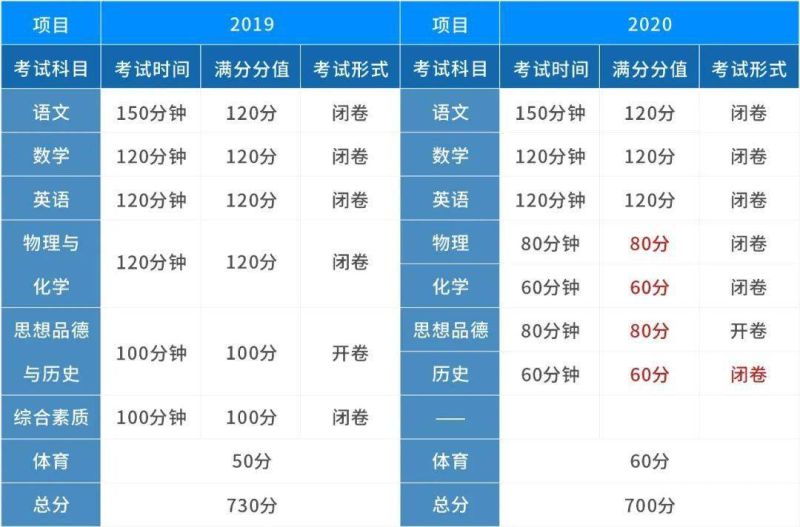 兴化中考成绩2020（兴化中考成绩2023）