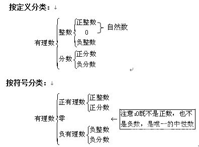 小升初找个位数技巧（找中位数的简便方法）