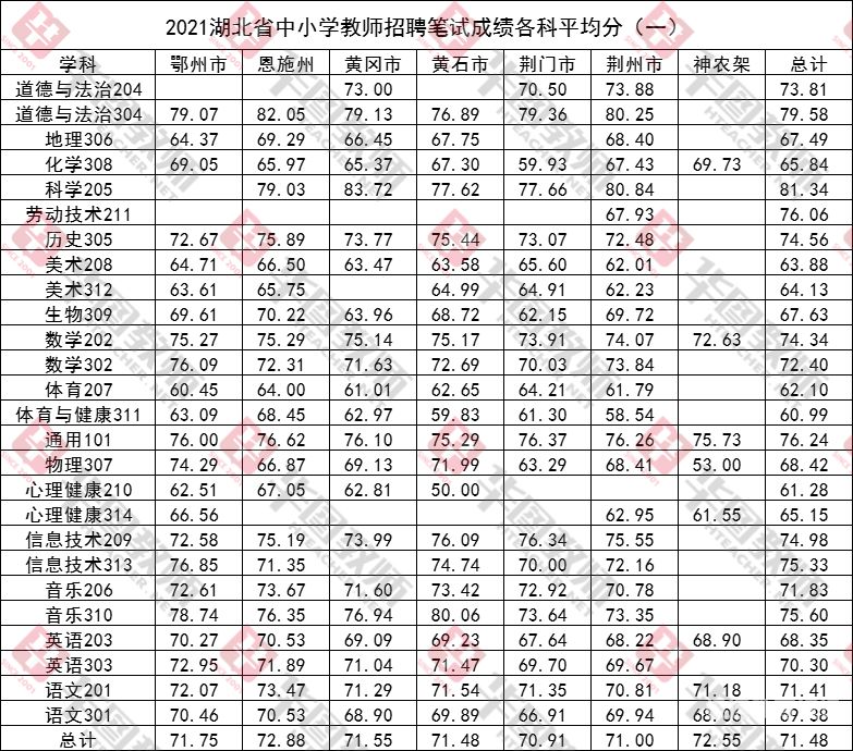 安徽教师编制考试成绩排名（安徽教师编制考试成绩排名怎么查）