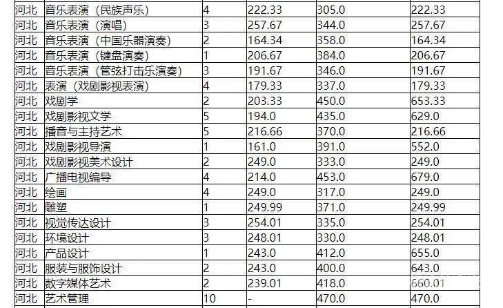 天津工业大学艺术分数线（天津工业大学艺术分数线2020）