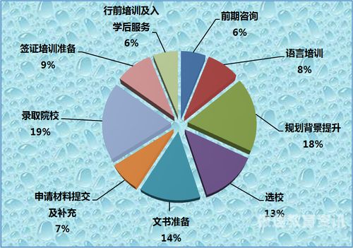 出国留学期间有多少流程（出国留学的条件和流程）