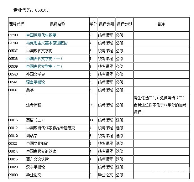 在职汉语言文学硕士（在职汉语言文学硕士报考条件）