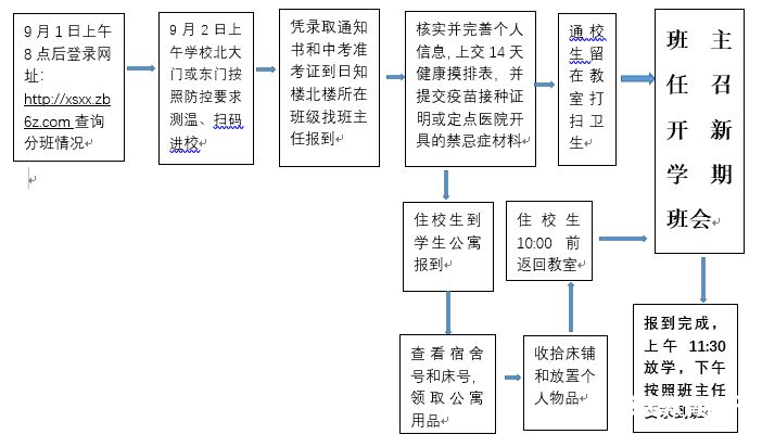 中报道须知（中新生报到详细安排）