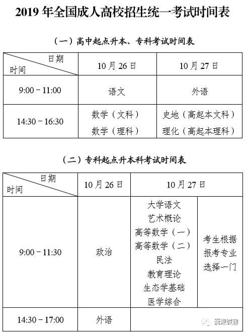 成人高考大专是考几门课程（成人高考大专是考几门课程啊）