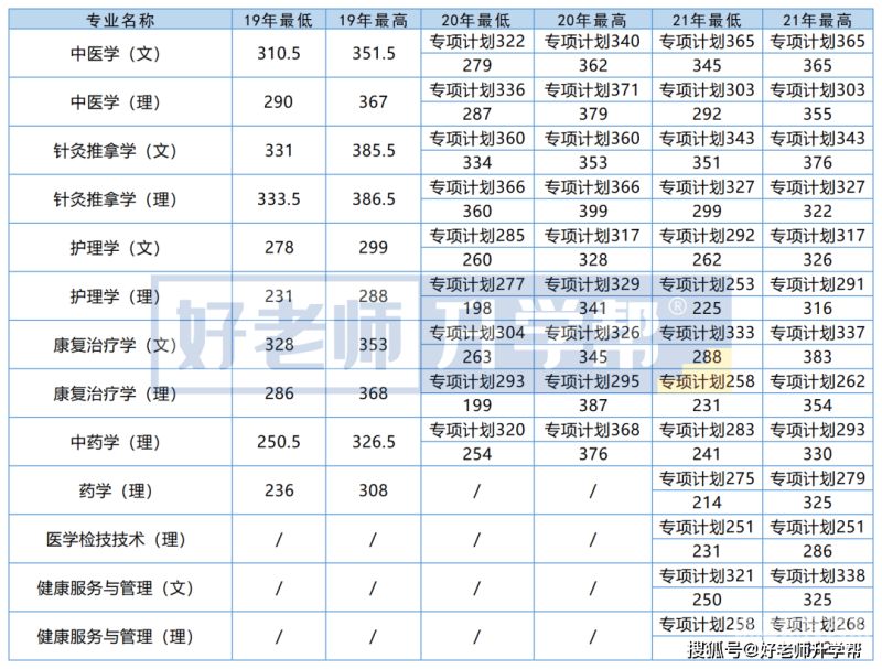 遵义市中学录取分数线（遵义各个中学录取分数线）