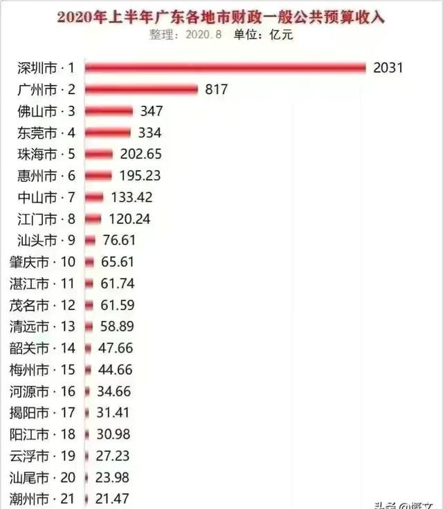 广东省公务员工资多少钱（广东省公务员工资多少钱一个月）