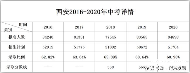 中考落班怎么读高中的（中考落班怎么读高中的分数）