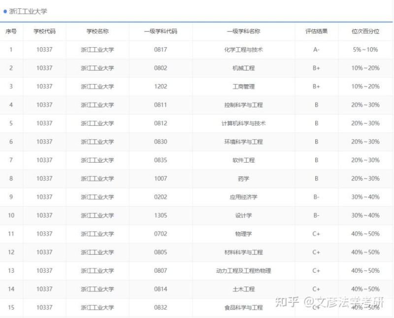 广东有哪些大学能考研（广东有哪些大学可以考研）