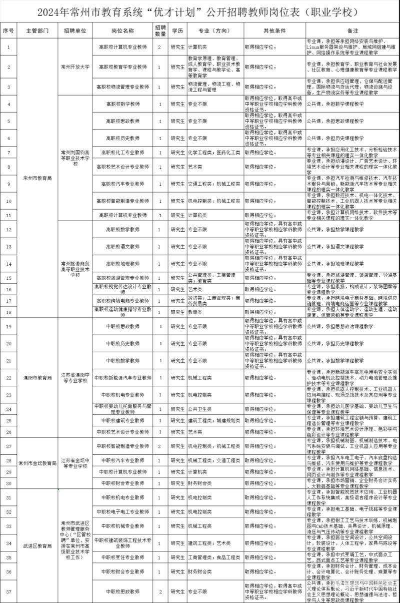 红河州公务员局在哪里（红河公务员待遇怎么样）