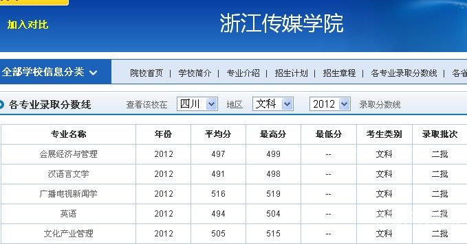 浙江传媒学院分数线2016（浙江传媒学院分数线2023）