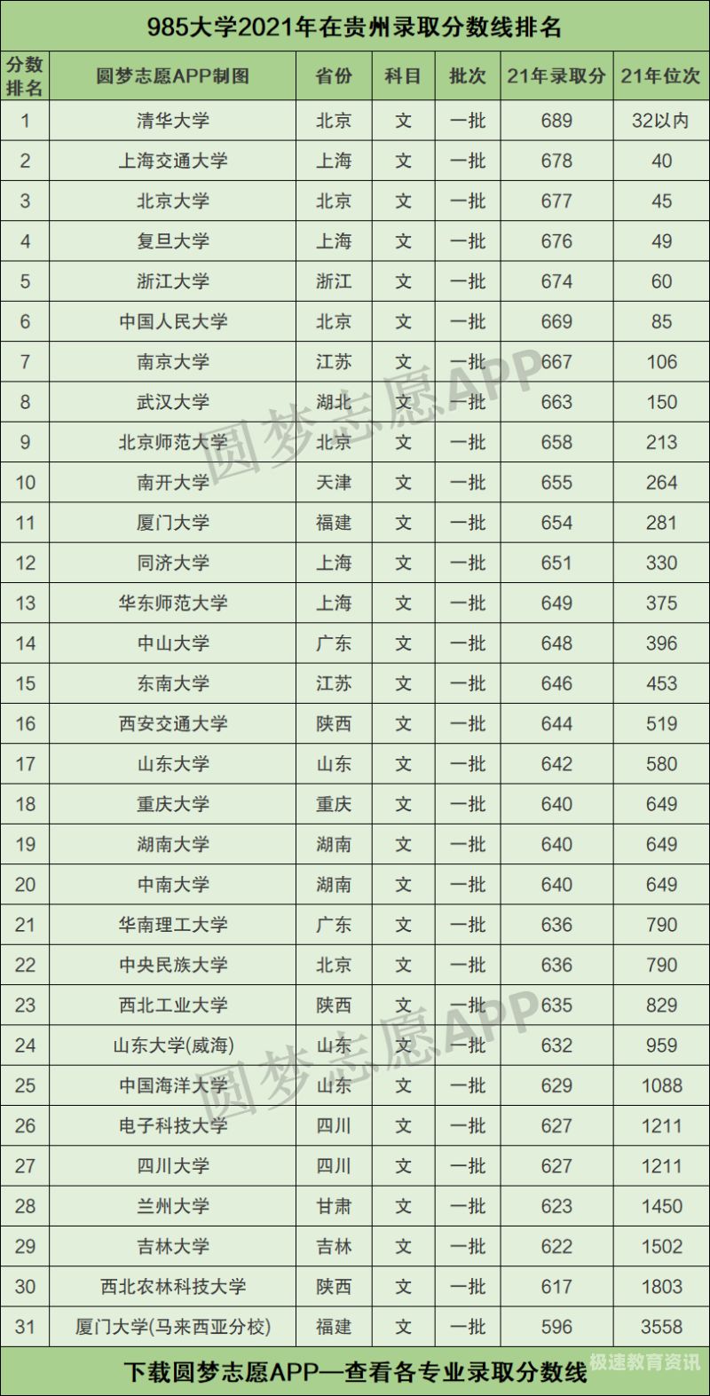 河南省厦门大年分数线（厦门大学2020年河南省录取分数线）