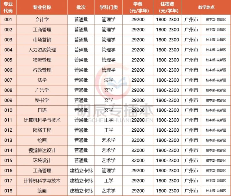 公办大学复读费（2021复读学费）