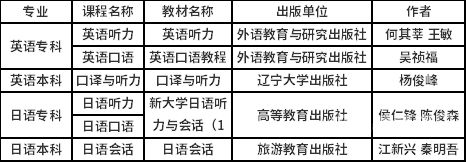 安徽大学自考考研（安徽大学自考专业及科目）