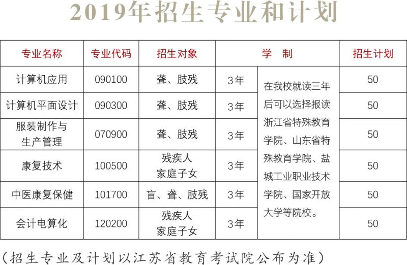 盐城医学本科（盐城医学类院校）