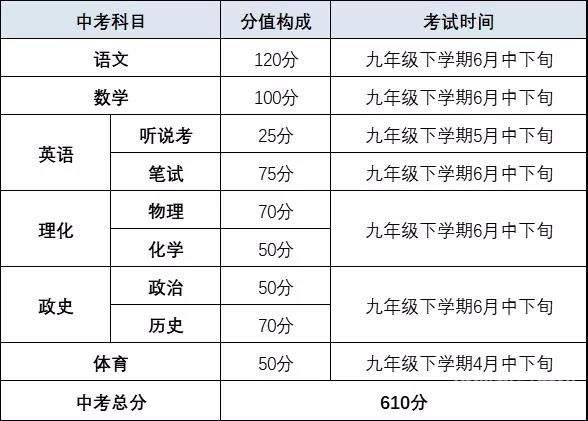 福州中考英语阅读词汇分值（福州中考英语满分）