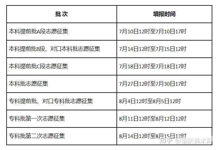 填志愿后多久被录取（填志愿后多久可以收到录取通知书）