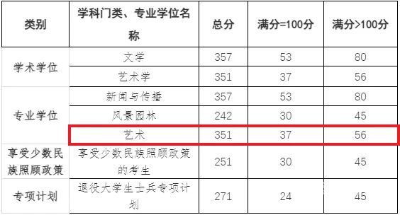 舞蹈大专考研（舞蹈专业专考研的大学）