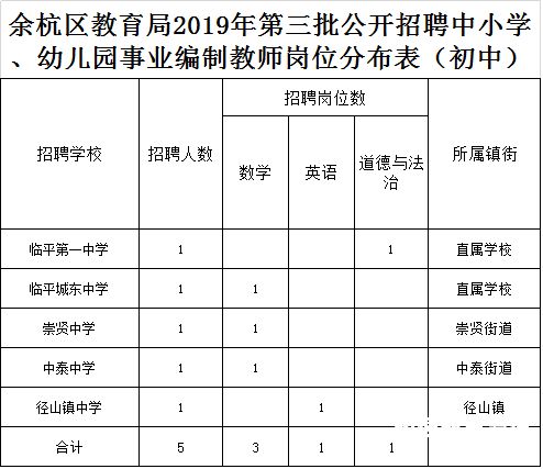 青岛哪些幼儿园不用事业编（青岛市公办幼儿园招聘事业编）