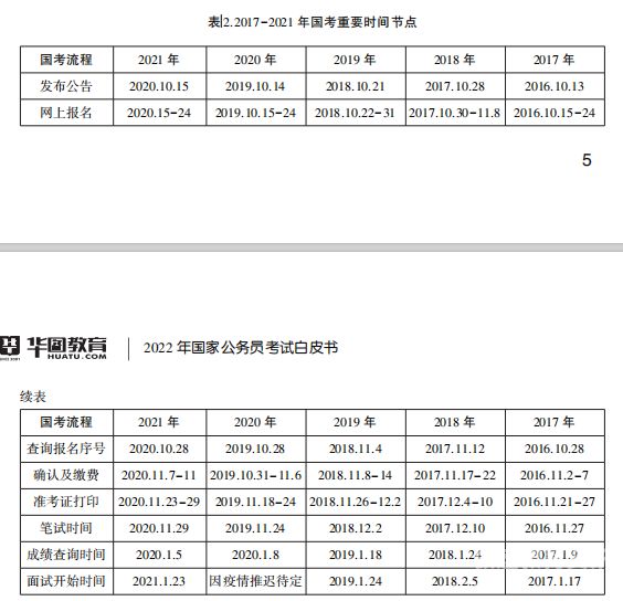 北京公务员行测多少时间（北京公考行测）