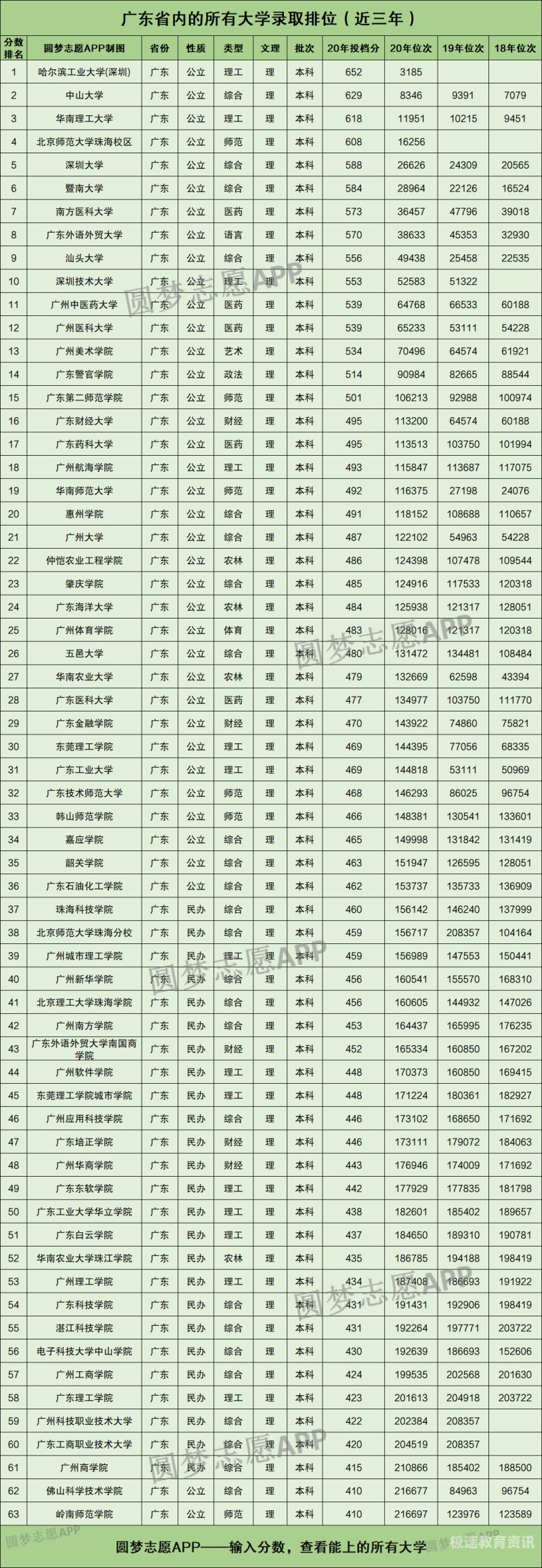 江西考生录取分线（江西省录取分数线2021年）