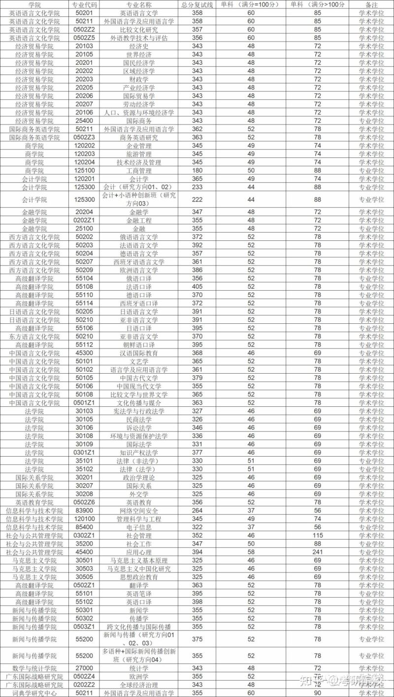 广西体育生本科分数线（广西体育生本科分数线2023年是多少）