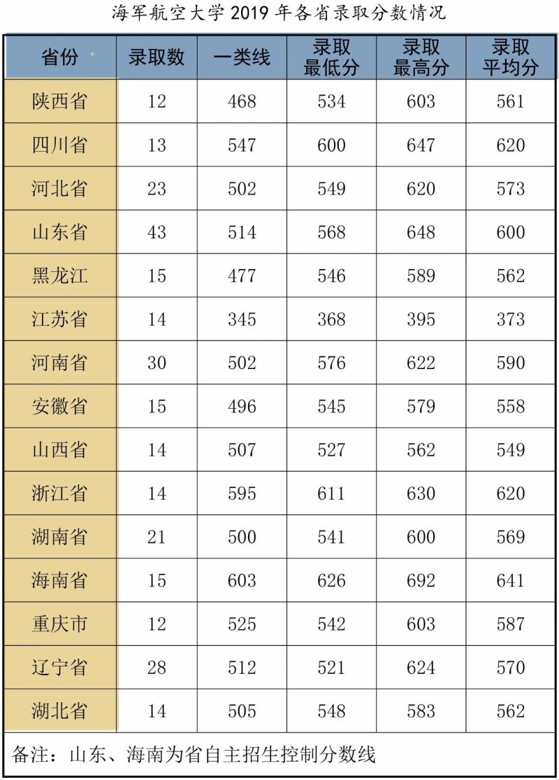 17年河北分数线（2017河北本科线分数）