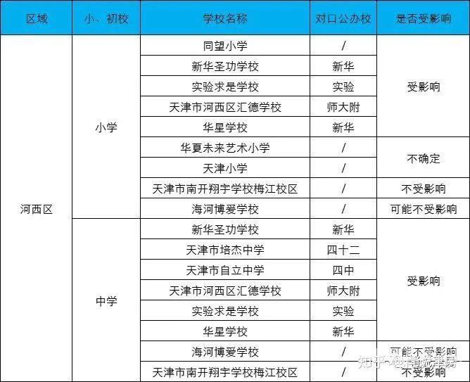 绵阳跃进路小升初（绵阳小升初划片）