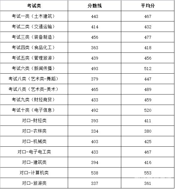 河北邯郸中考志愿填报经验（邯郸中考志愿填报流程 2021）