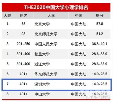 2019深圳有哪些大学（2019深圳有哪些大学招生）