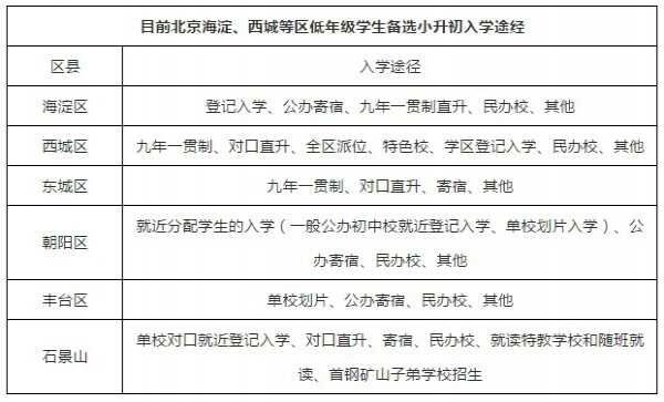 北京小升初入学系统（北京小升初入口）